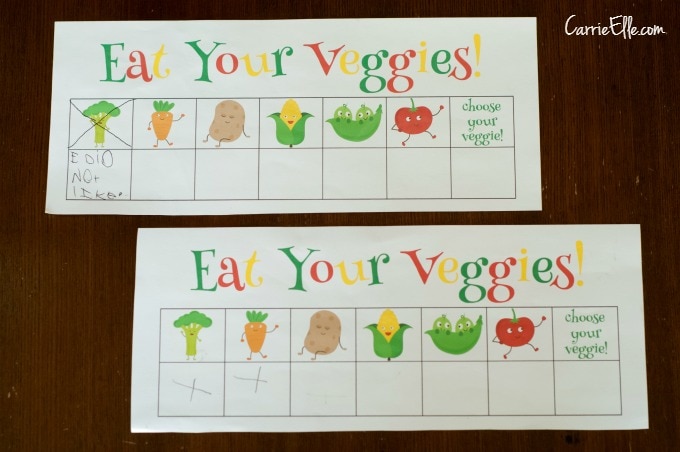Veggie Charts